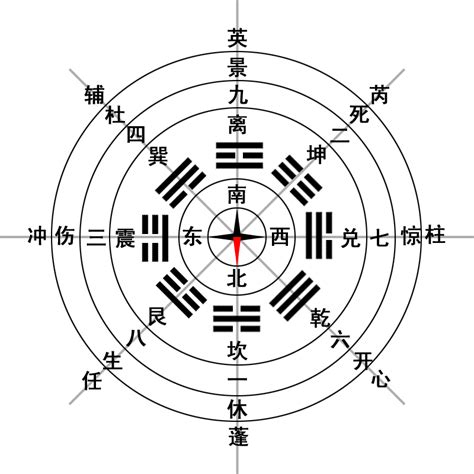 傷門|八門:史載,八門遁甲,開門,休門,生門,傷門,杜門,景門,死門,驚門,奇門。